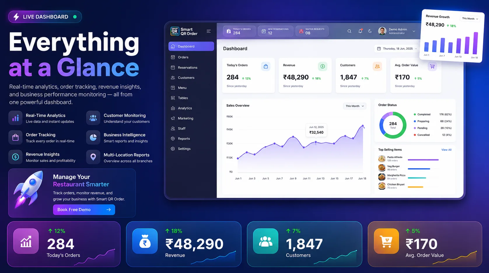 Dashboard Preview