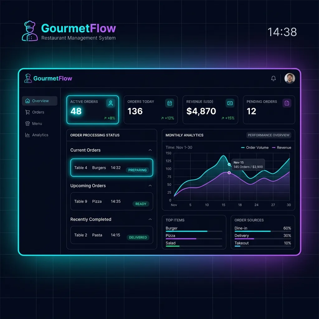 Smart QR Dashboard